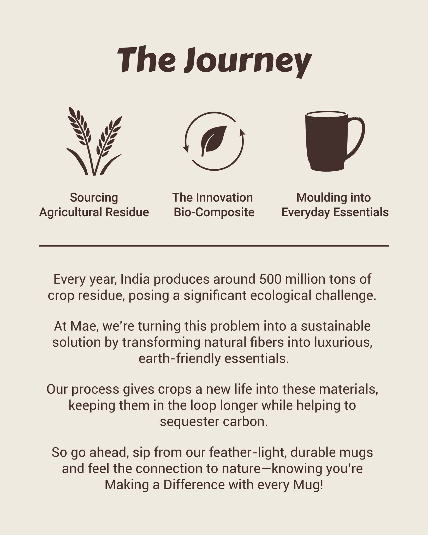 #mae_m1# - #mae.in# - #m1# - #mae# - #mug# - #made - of earth# - Bamboo Fiber Mug -