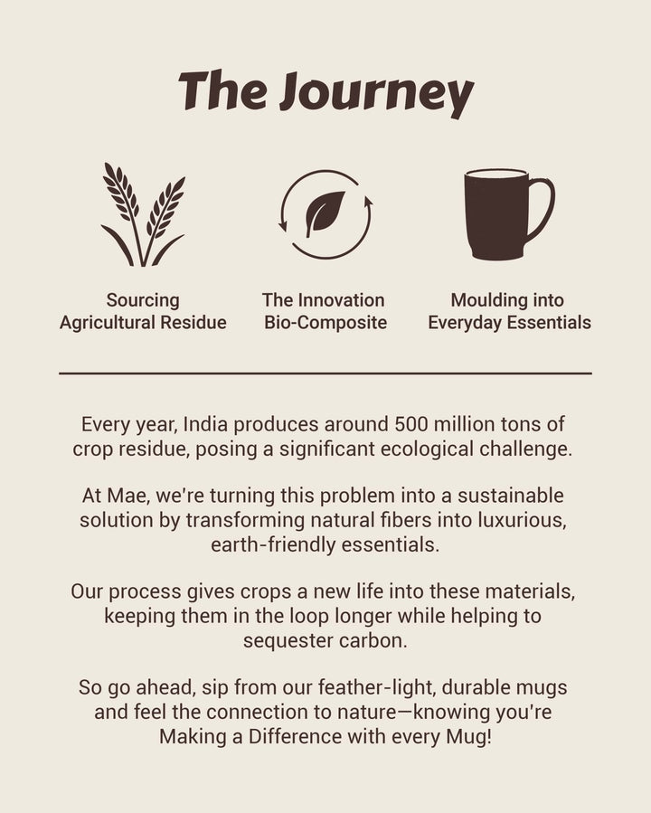 #mae_m1# - #mae.in# - #m1# - #mae# - #mug# - #made - of earth# - Bamboo Fiber Mug -