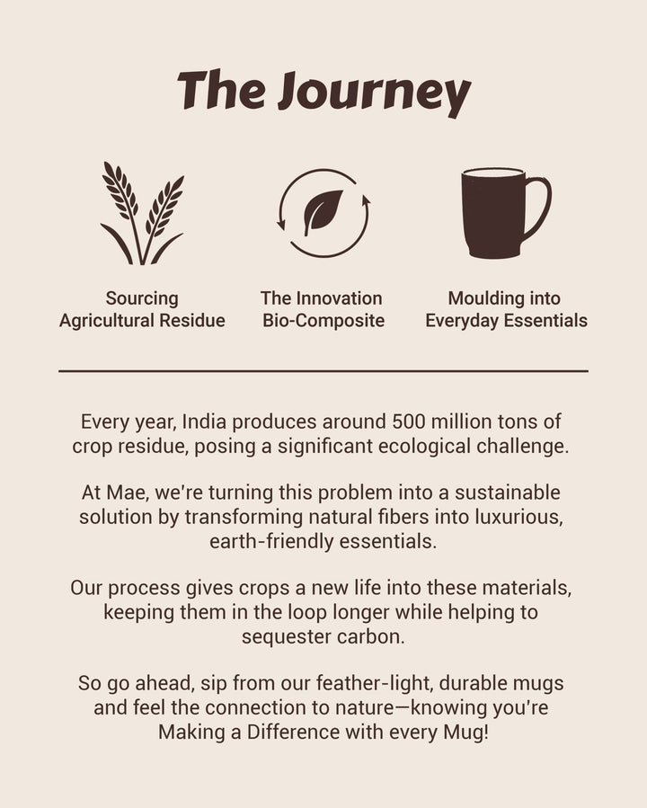 #mae_m1# - #mae.in# - #m1# - #mae# - #mug# - #made - of earth# - Coffee Craft Mug -